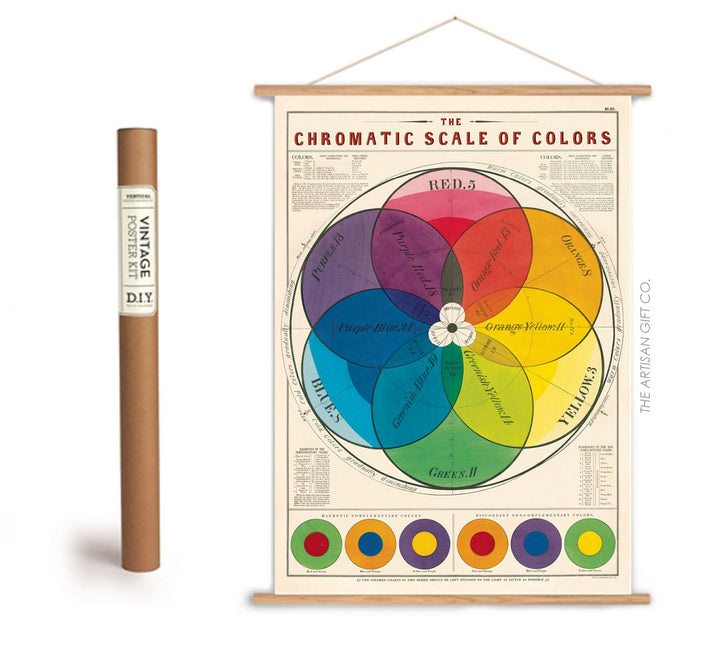 Cavallini & Co. Poster - Chromatic Scale Poster Vintage Wall Print Framing Kit