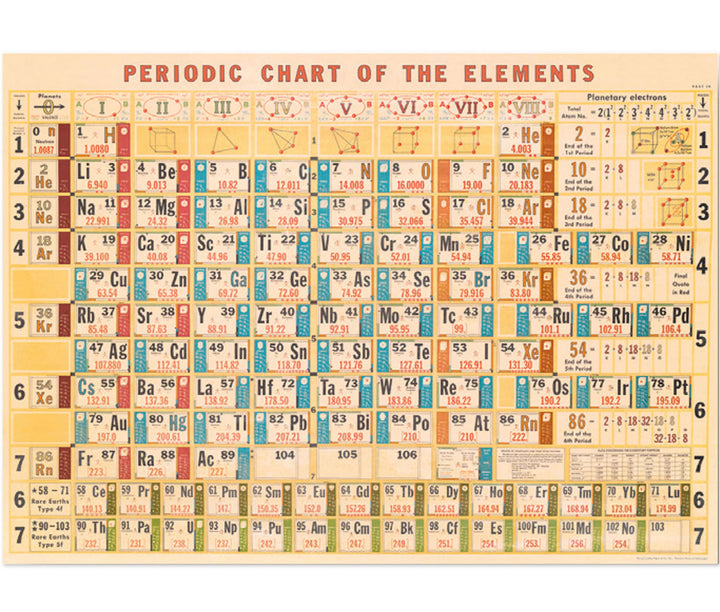 Cavallini & Co. Poster - Periodic Chart Vintage Wall Print