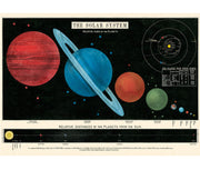 Cavallini Solar System Print