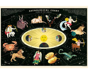 Cavallini Astrological Chart Print