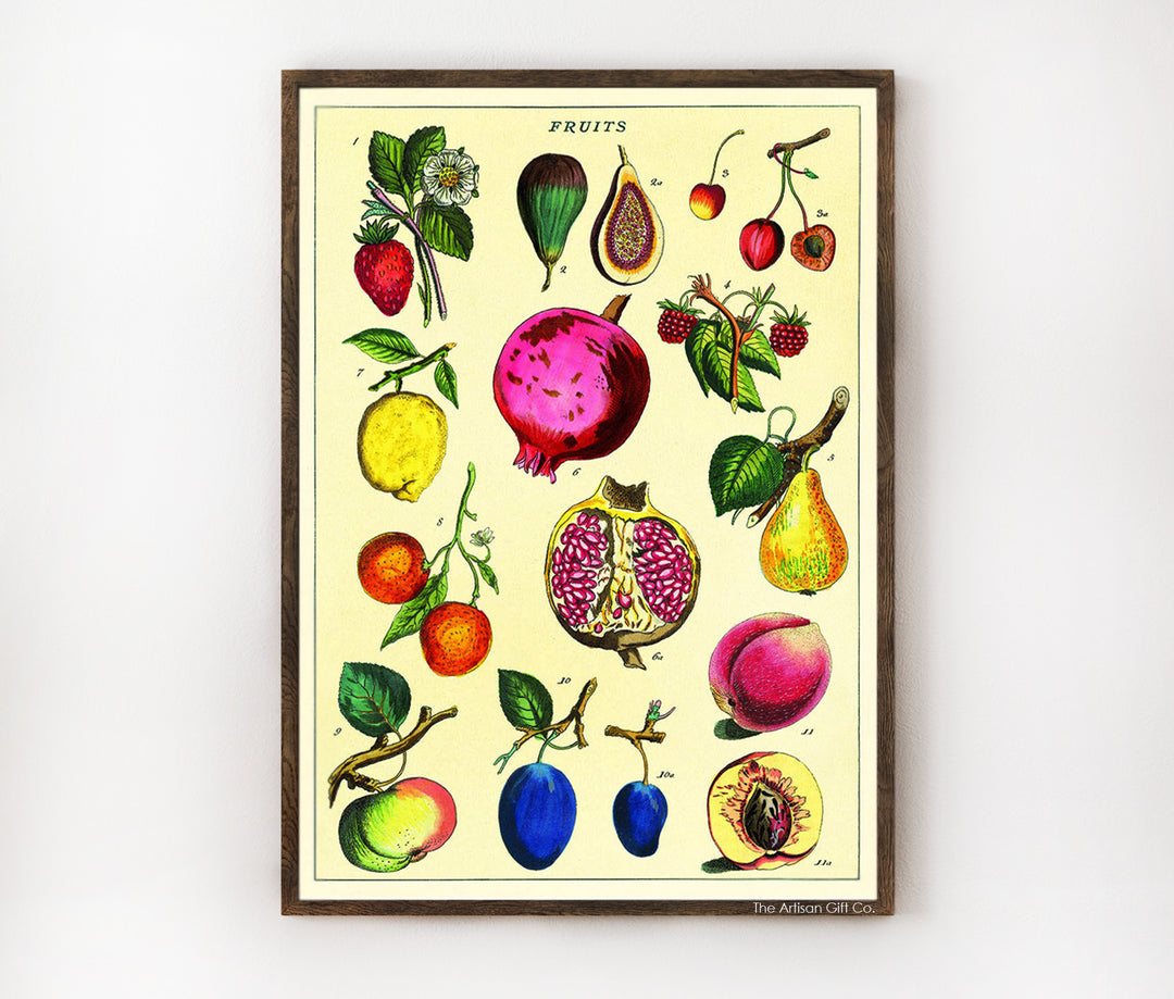 Cavallini & Co. Poster - Fruit 2 Vintage Wall Print Lifestyle