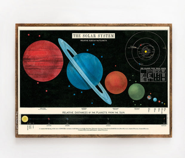 Cavallini & Co. Poster - The Solar System Chart Vintage Wall Print