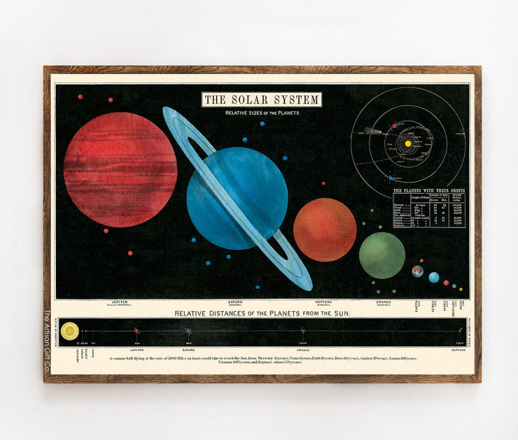 Cavallini & Co. Poster - The Solar System Chart Vintage Wall Print