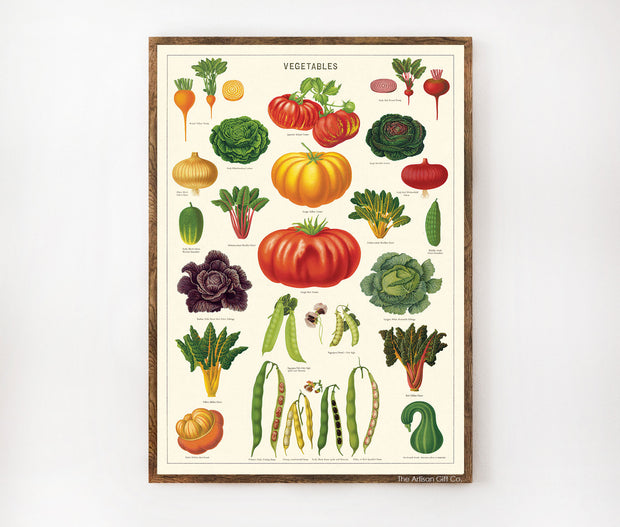 Cavallini & Co. Poster - Vegetable Garden Vintage Wall Print