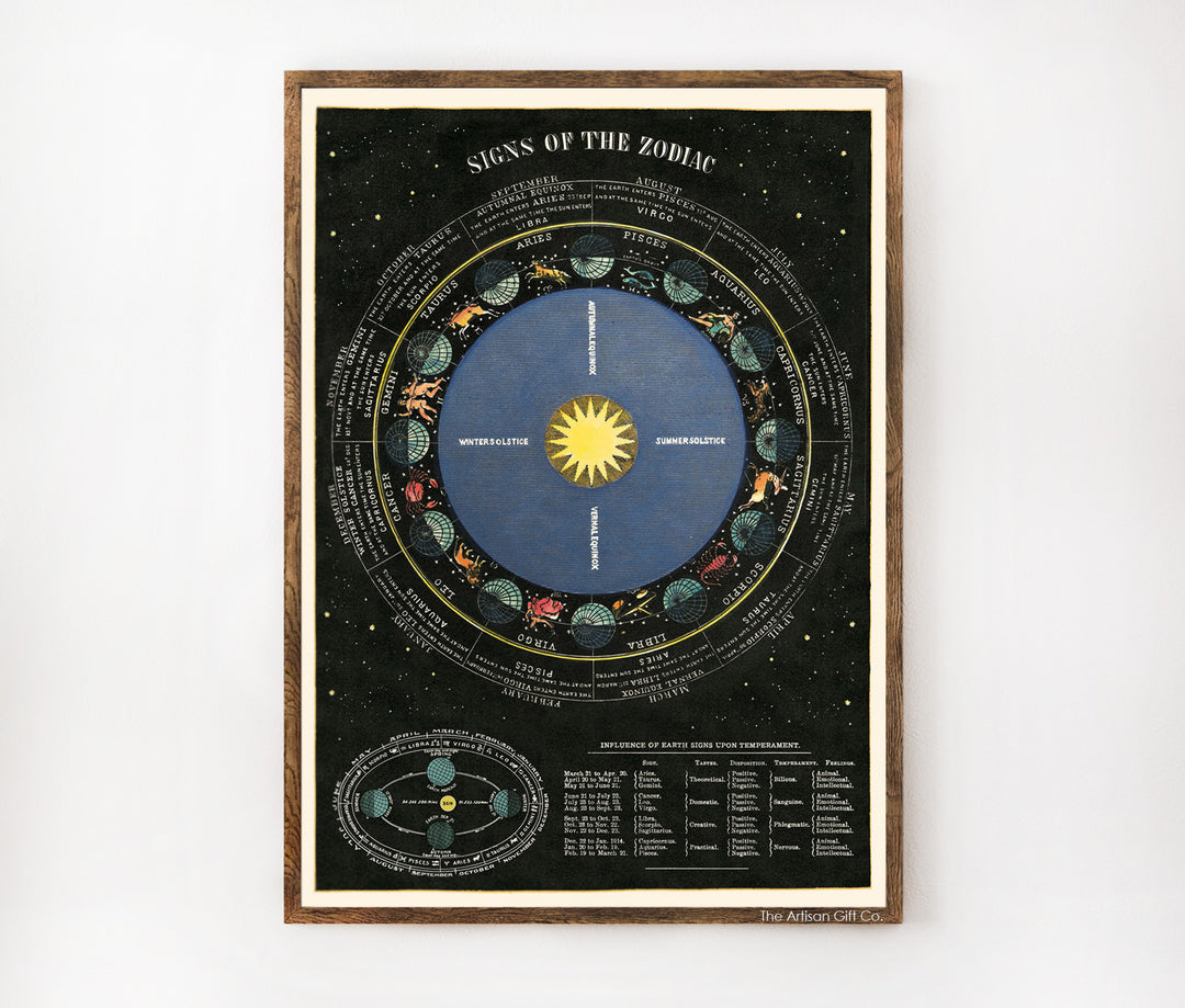 Cavallini & Co. Poster - Zodiac Chart Vintage Wall Print Lifestyle